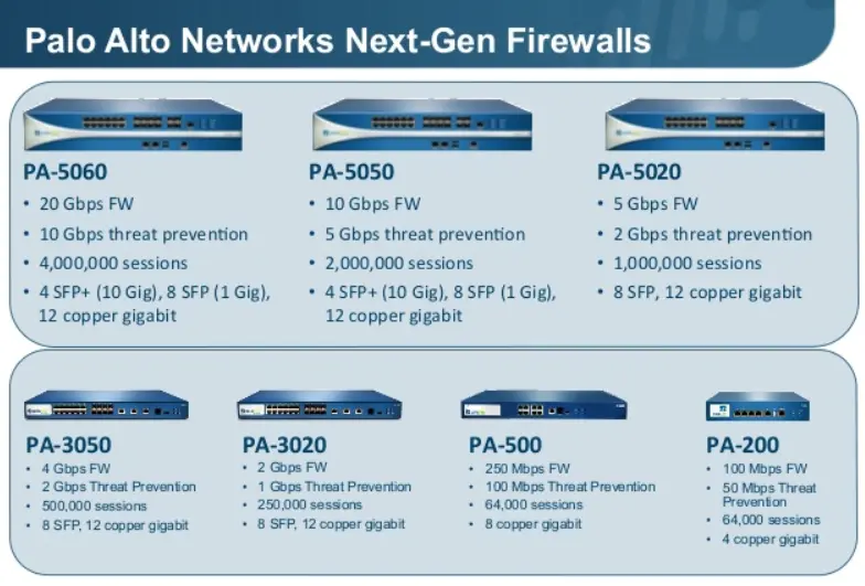 Palo Alto Networks Warns Customers of Actively-Exploited PAN-OS vulnerability 41 Palo Alto Firewall PAN-OS vulnerability