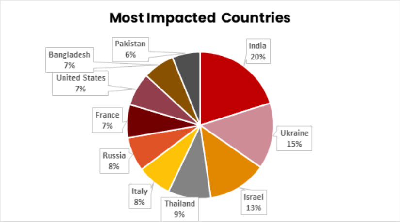 hacktivists attacks by country