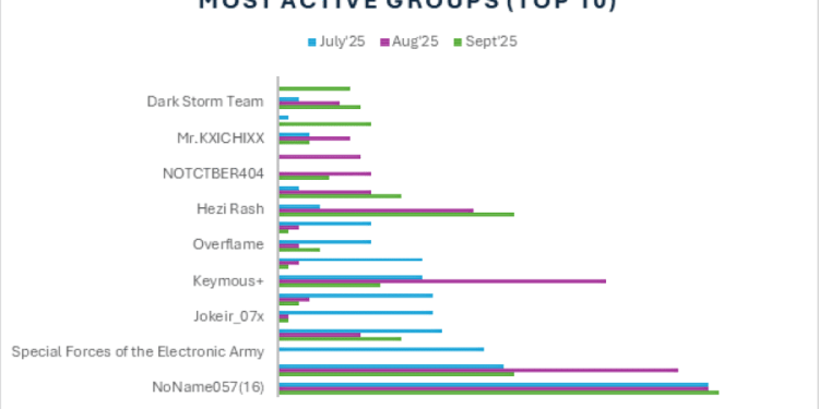Hacktivist Attacks on Critical Infrastructure Soar: Cyble Report 38 hacktivist attacks on critical infrastructure