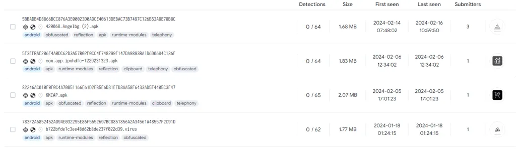 Sophisticated Fraud Rings Spread Pig Butchering Scams Across Asia 52 pig butchering scam