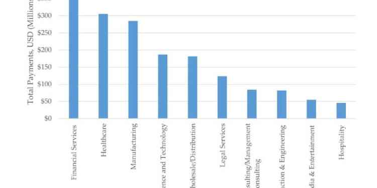 Ransomware Payments Fell After Law Enforcement Actions, But Still High: FinCEN 37 Ransomware Payments Declined After Law Enforcement Actions, But Still High: FinCEN